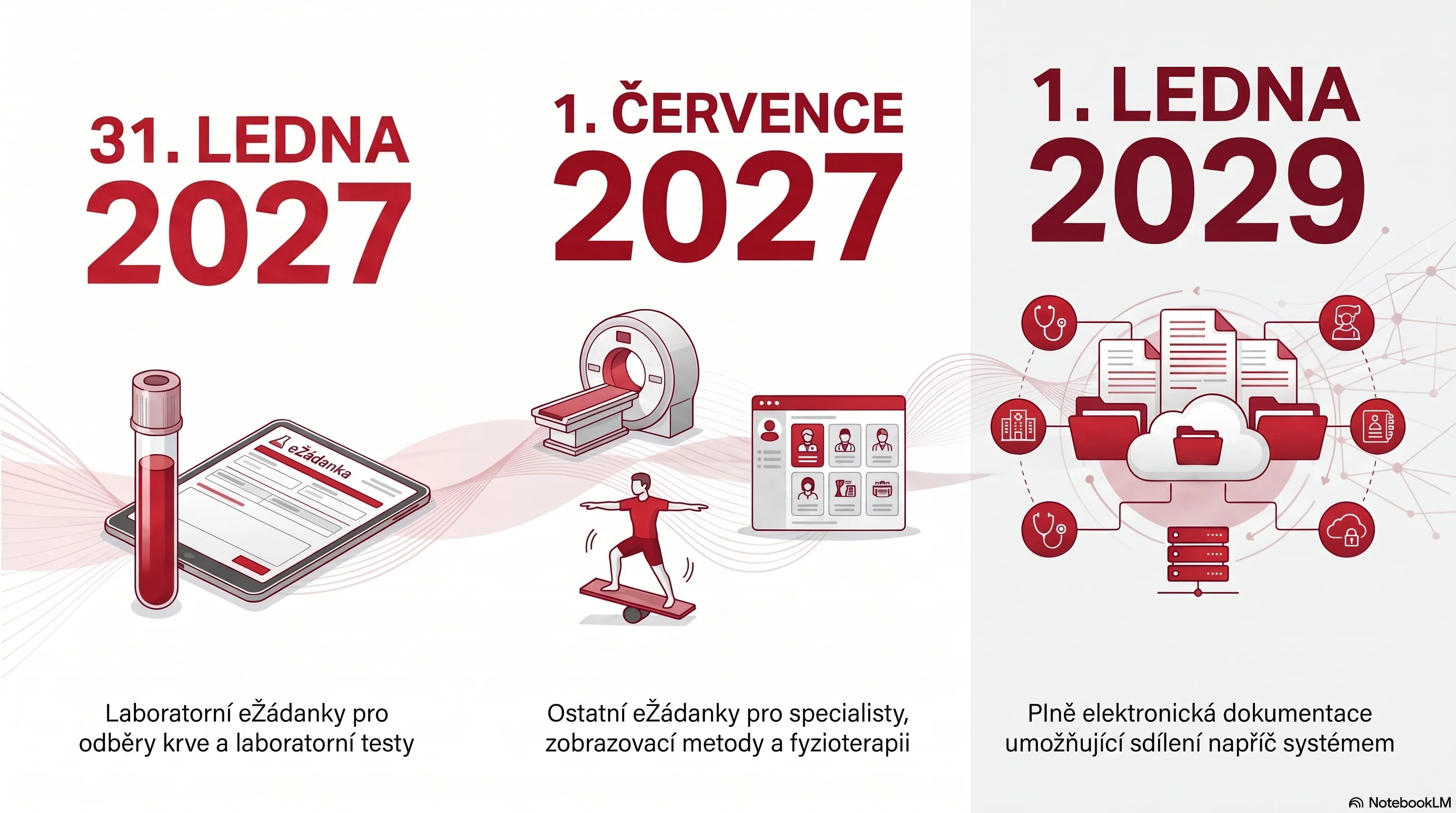 Centralizace laboratorních výsledků otevírá nové možnosti populačních analýz obr. 3