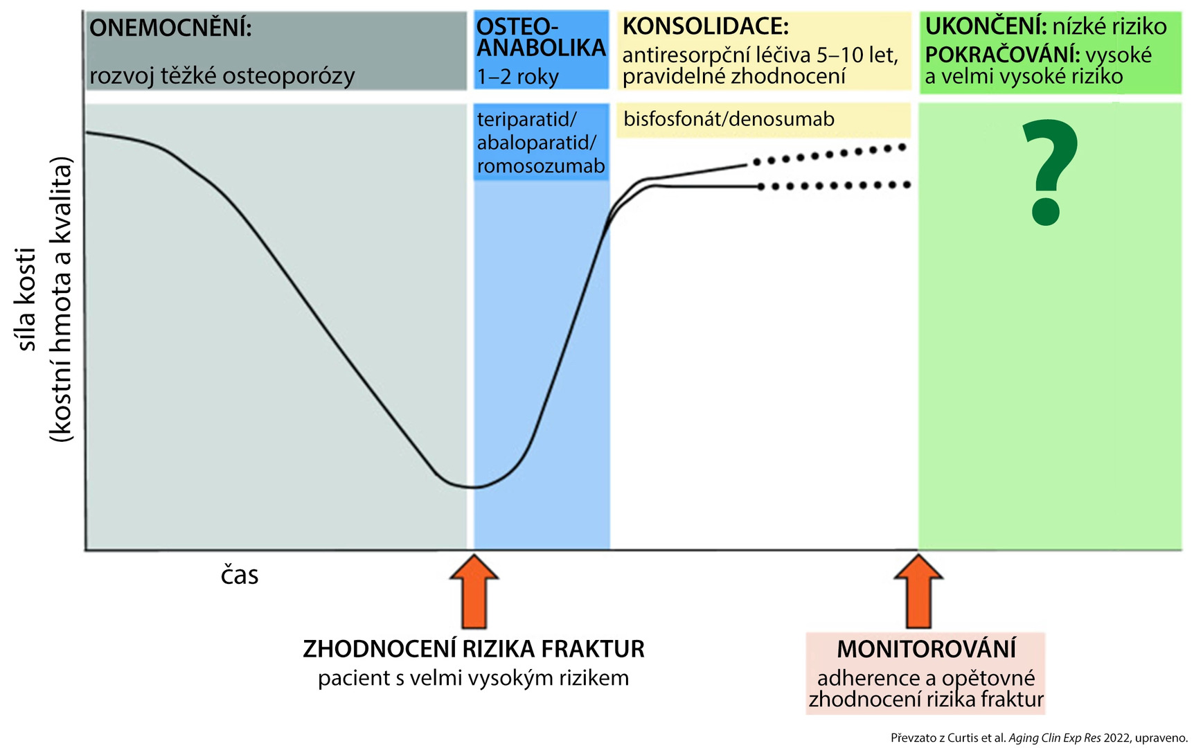 obr1osteoporoza