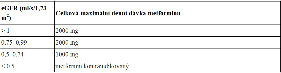 Maximální dávka metforminu u pacientů s renální insuficiencí
