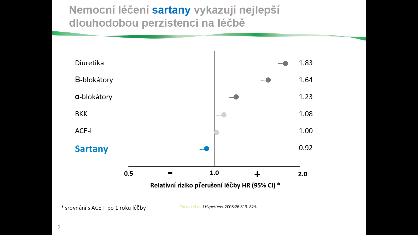 Sartany kazu obrázek 4